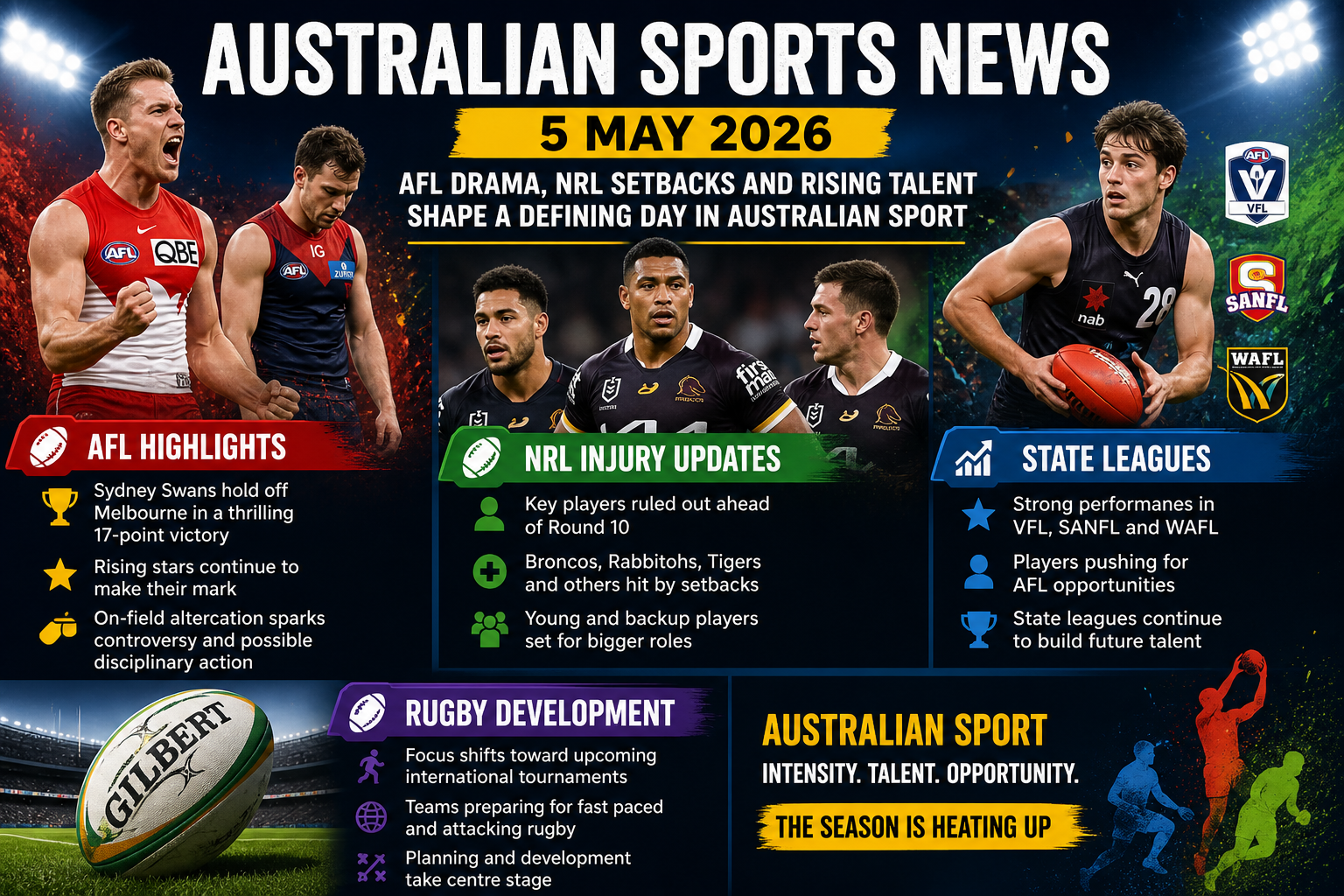 AFL Drama and NRL Setbacks Shape a Defining Day in Australian Sport